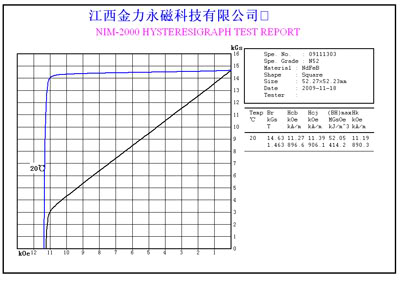 捷報(bào)：金力永磁新科研成果