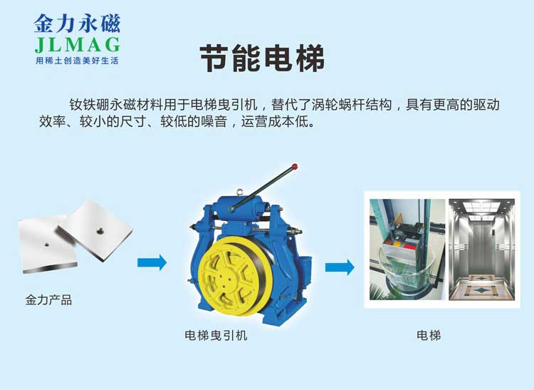 節(jié)能電梯.jpg